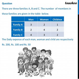 Case Based MCQ - Class 12 - There are three families A, B and C. The