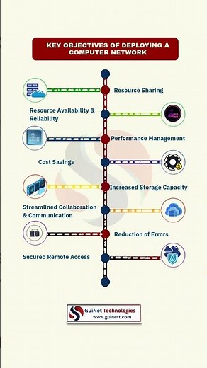 Objectives of Computer Network Explained | Networking Basics