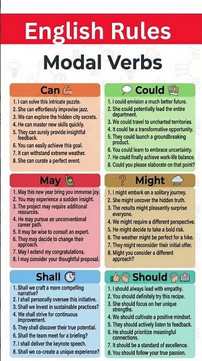 Master Modal Verbs in English: Can, Could, May, Might, Shall, Should | Advanced Grammar Guide #esl
