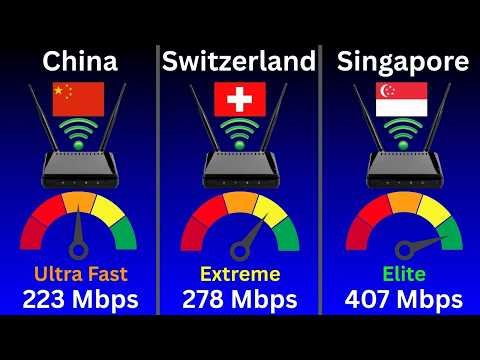 Fastest Internet Speed by Country 🌍⚡ | Global Comparison (2026)