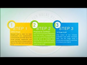 Steps to Get Halal Certificate | Get your products Halal Certified!