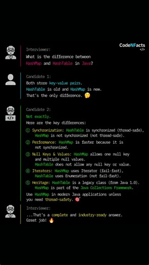 HashMap vs HashTable in Java 🔥 #shorts #ytshorts #coding #java #ai #yt