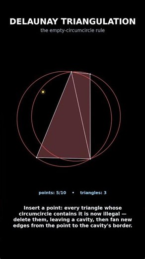 Delaunay triangulation