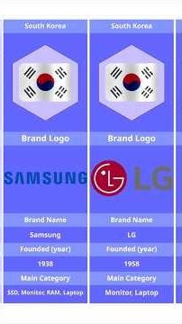 Top Computer Brands by Country - part 3 #shorts