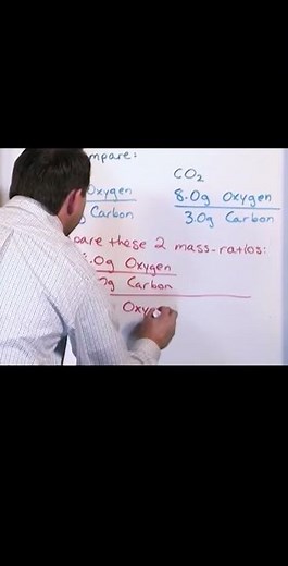 Law of Multiple Proportions: A Ratio Example