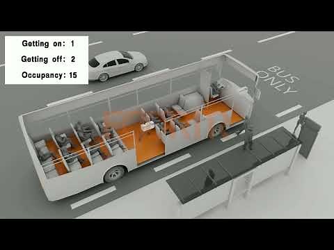 Bus people counter-smart passenger counter system