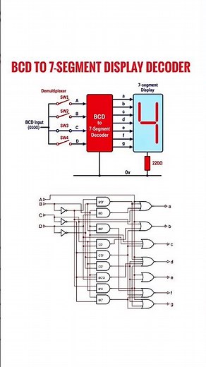 Decoder for BCD (Binary Coded Decimal) to 7 segment display