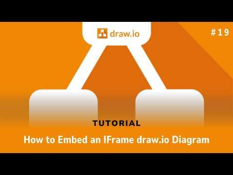 How to Embed an IFrame draw io Diagram | The Requirements Engineer