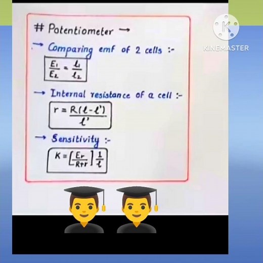 Current Electricity Class 12 All formulasShort Notes