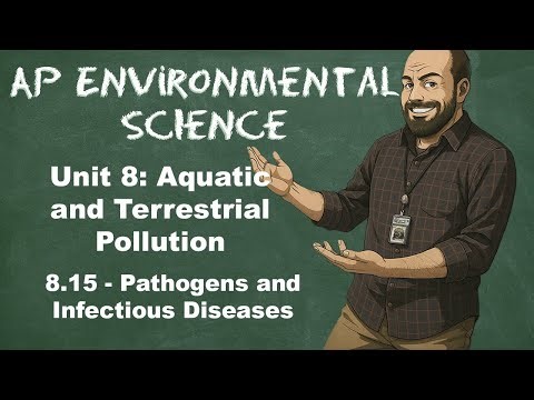 AP Environmental Science Unit 8 – Topic 8.15 Pathogens and Infectious Diseases