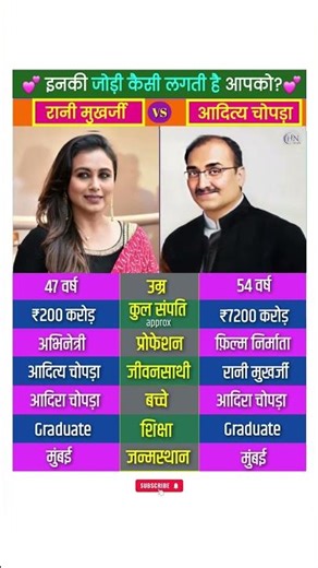 Rani Mukerji And Aditya Chopra #biography #ranimukherjee #adityachopra #couples #couplegoal #shorts