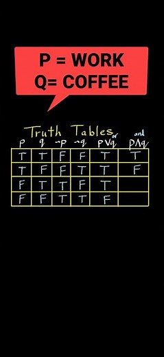 P and Q Truth Table Logic Discrete Math Short #truthtable #discretemath #maths #math #shorts #short
