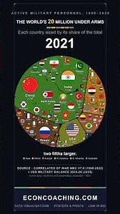 The world's armies have shrunk by a quarter