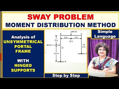 SWAY PROBLEM: Moment Distribution Method, Analysis of unsymmetrical portal frame, Simple Explanation