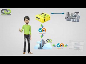 Connect to PLC over the internet - Remote access to Siemens PLC and HMI using VPN