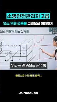Fire Safety Manager Grade 2_Understanding Buildings at Risk of Fire Spread through Diagrams #shorts