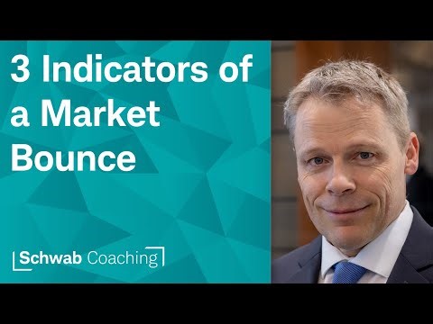 Exploring Market Resilience and Bounce Signals | Market & Sector Analysis