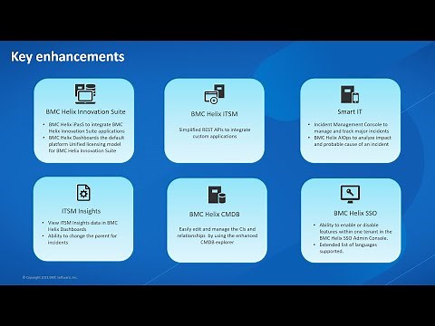 BMC Helix ITSM 21.3 What's new
