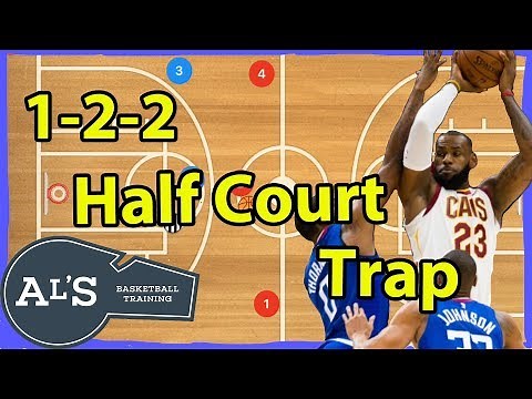 Basketball 1-2-2 Half Court Zone Trap Defense