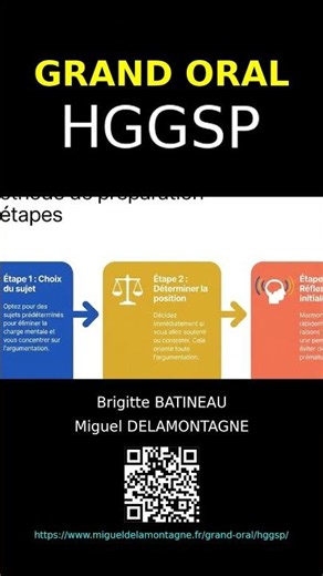 🎤 Grand oral - Bac 2026 –🌍HGGSP – Comment trouver des idées ?