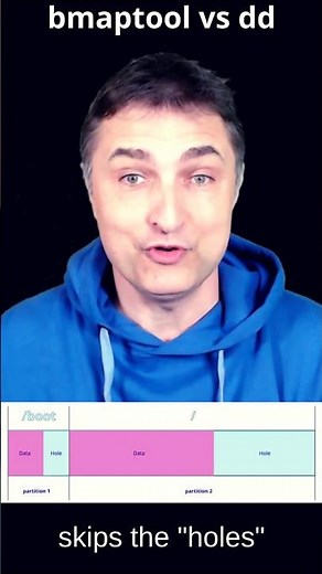 bmaptool vs dd - Flash your SD cards faster