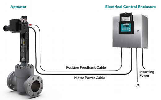 What Is Electraulic Actuation - REXA, Inc.