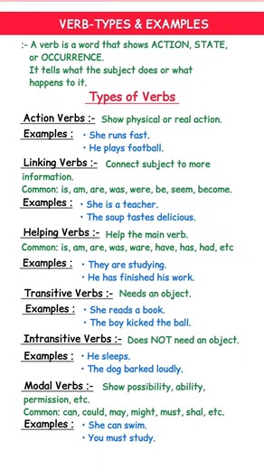 Learn Verb Types in 2 Minutes 📚 | Action, Linking, Helping Verbs Explained!