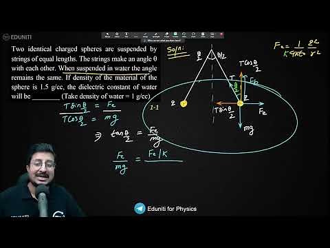 Two identical charged spheres are suspended by strings of equal lengths. The strings make an angle