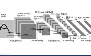 在Alveo U50上使用HLS部署LeNet完成手写体数字识别