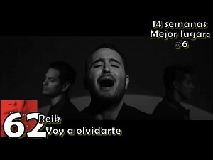 Top 100: las canciones más sonadas en México en 2015 (primera parte: del 100 al 51)