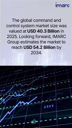 Command & Control Systems Market AI-Driven Autonomy & Cyber-Resilient Networks Redefine Defense Tech