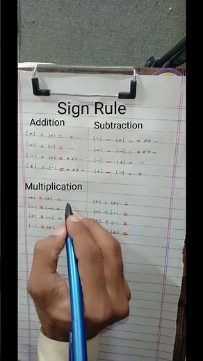 "Plus Minus Rules in Math | Sign Rules Explained in 60 Seconds 🔥 #Shorts"