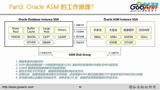 [转]：Oracle 11g数据库原理及运维管理8课时0Oracle ASM存储原理讲解