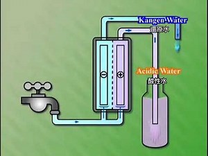 LeveLuk SD501 Series Operation Overview | Water Ionizer Instructions by Enagic Australia