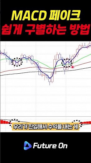 Moving Average Direction Trading Strategy