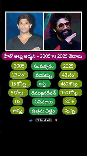 Allu Arjun Age wise difference #alluarjun #2005 #2025 #comparision