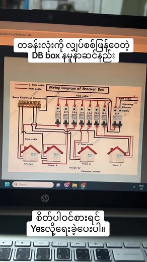 Thinzar Yemyint သည် TikTok ပေါ်တွင် ရှိသည်