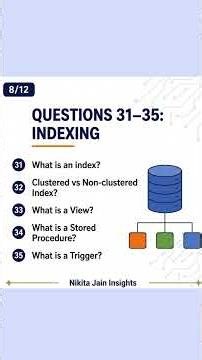 50 DBMS Interview Questions Every Student Must Know 🚀 | Placement Preparation 2026 #placementprep