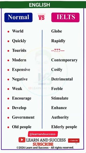 Level Up Your English: Normal vs. IELTS Vocabulary! 🚀 #LearnAndSuccess
