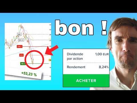 A good entry point for these stocks! (You should take advantage of it, according to the analysis)