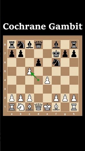 Crush Petrov Defense with Cochrane Gambit