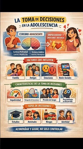 La Toma de Decisiones en la Adolescencia