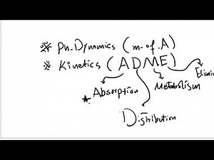 handwritten summary of pharmacokinetics شرح كاينتك بخط اليد