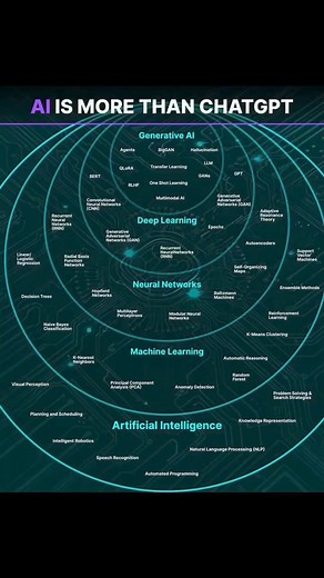 AI Quick Knowledge | Data Science Thailand | Facebook