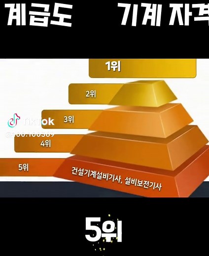 기계자격증 계급도 #CapCut #전기기사 #소방설비기사