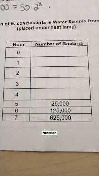Completing exponential tables