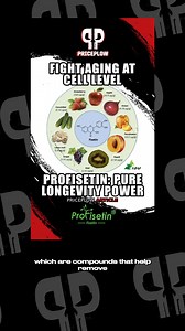 Fisetin: Nature's Most Powerful Senolytic for Healthspan and Longevity https://blog.priceplow.com/supplement-ingredients/profisetin Want healthier aging? Fisetin, a flavonoid found in strawberries, outperforms resveratrol, EGCG, and curcumin as a senolytic - helping clear aging cells and extend lifespan. In studies, it increased mouse lifespan from 27 to 30 months. The future of longevity supplements! | PricePlow