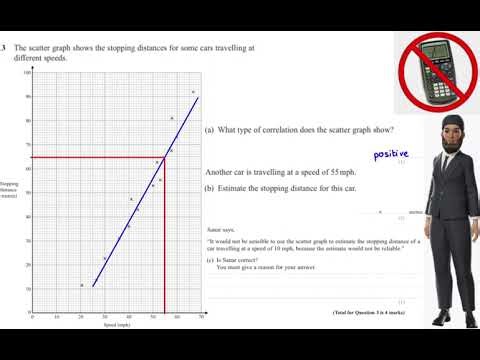 2025 Nov H P1 Q3) Scatter Graphs