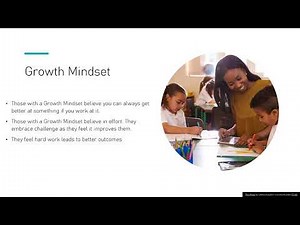 AQA GCSE Psychology Developmental Dweck's Mindset Theory & Praise