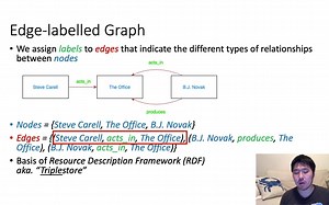 [图数据库 Graph Database] 1 - 图数据模型 Graph Data Models